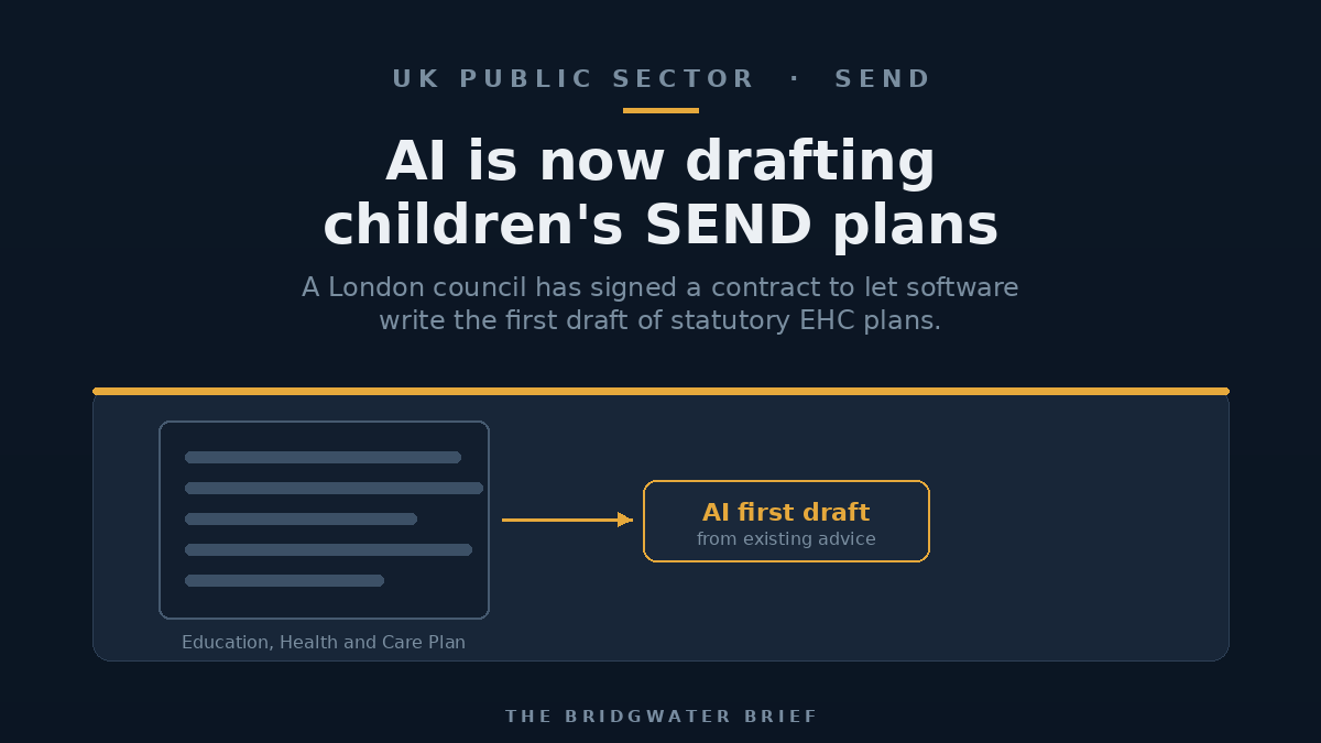 A draft Education, Health and Care Plan document with an AI panel suggesting text beside it